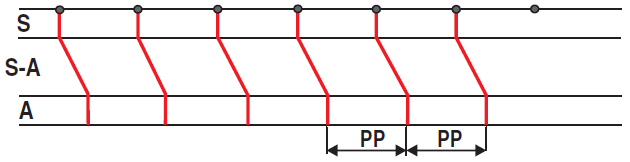 Laddergram sinus rhythm