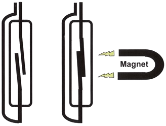 Pacemaker magnet, reed switch, VOO, AOO, DOO